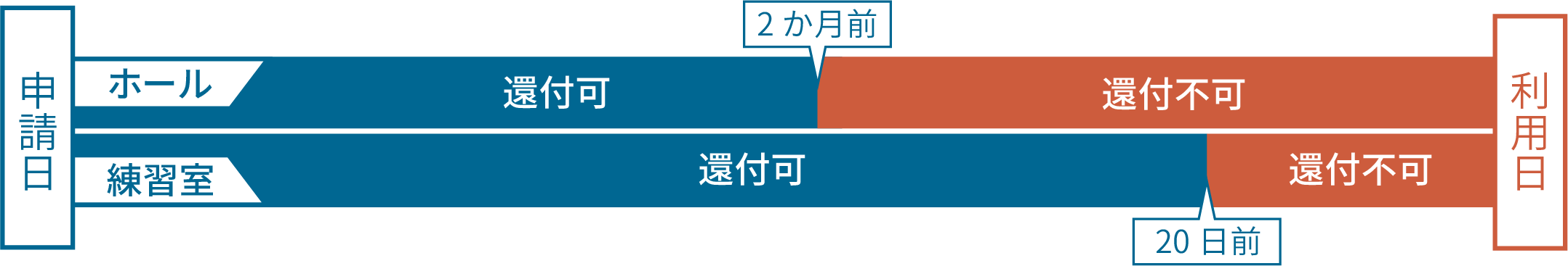 図：還付